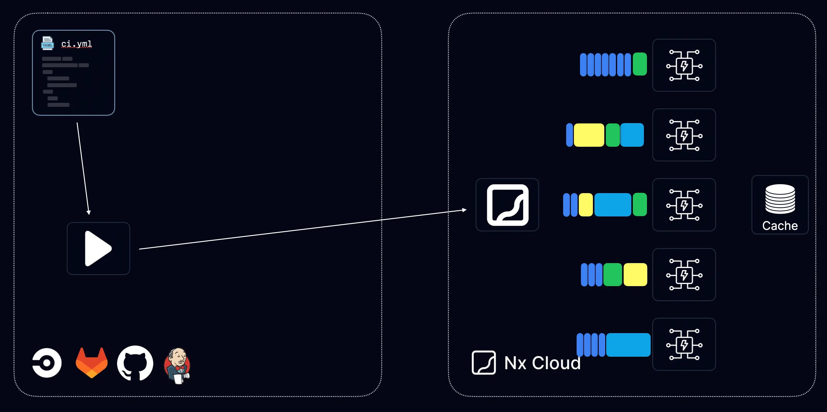 Nx Cloud Overview